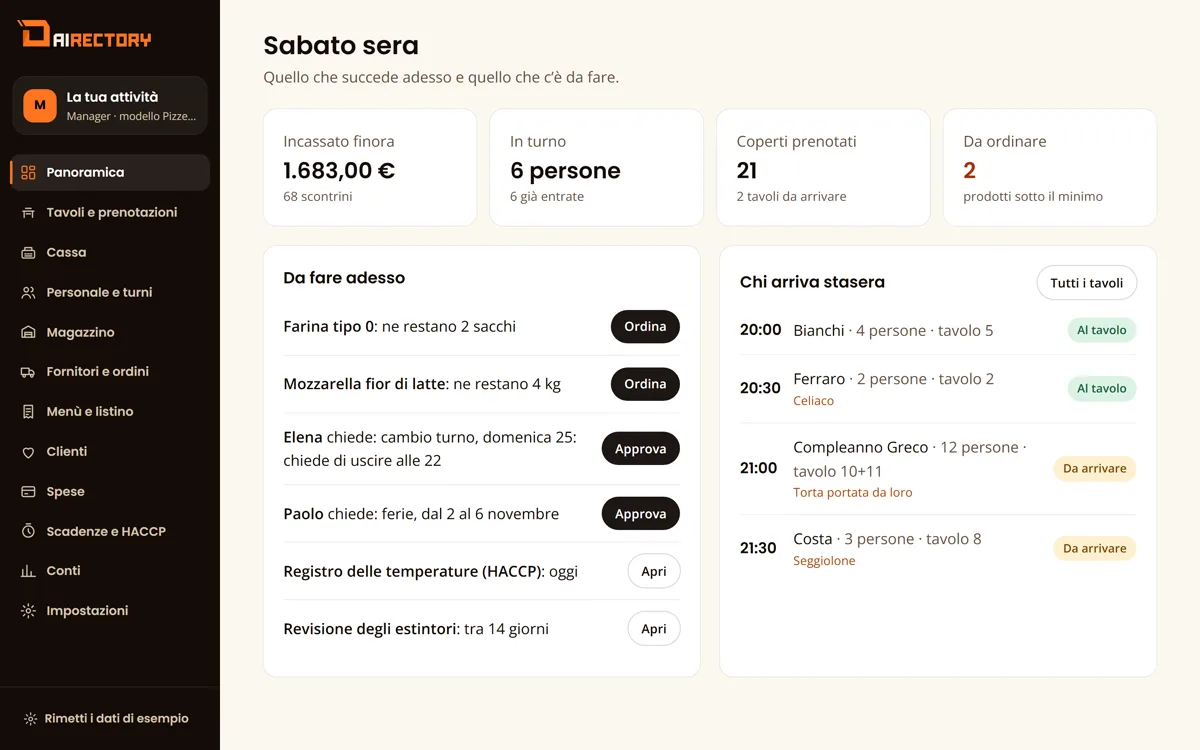 La panoramica del Manager: incassi, persone in turno, prenotazioni e cose da ordinare.